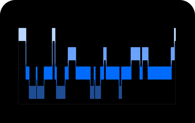 Beyond Sleep Scores